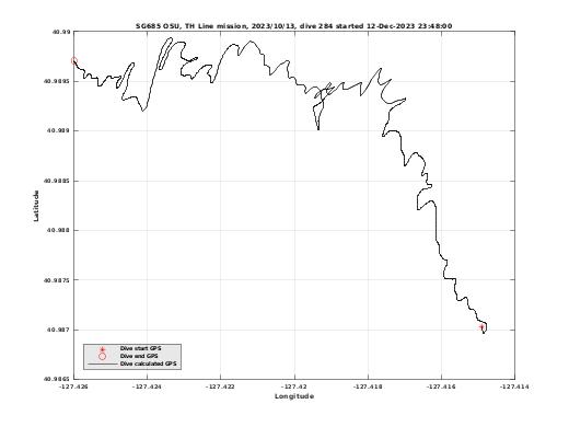 Dive Calculated GPS