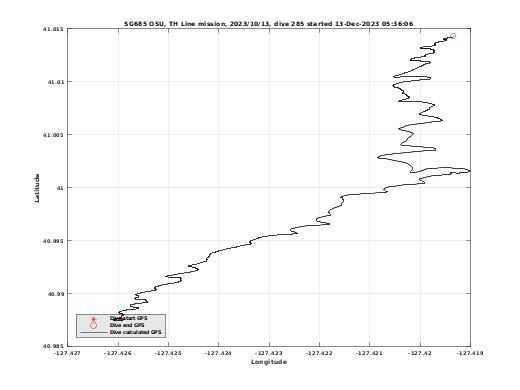 Dive Calculated GPS