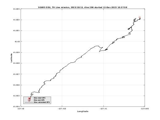 Dive Calculated GPS