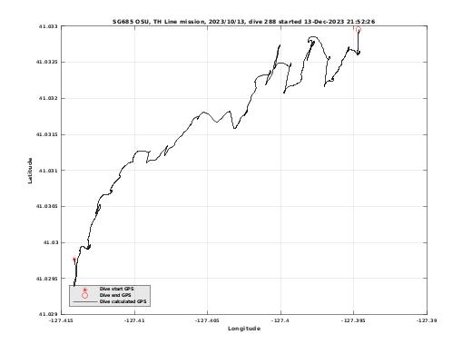 Dive Calculated GPS