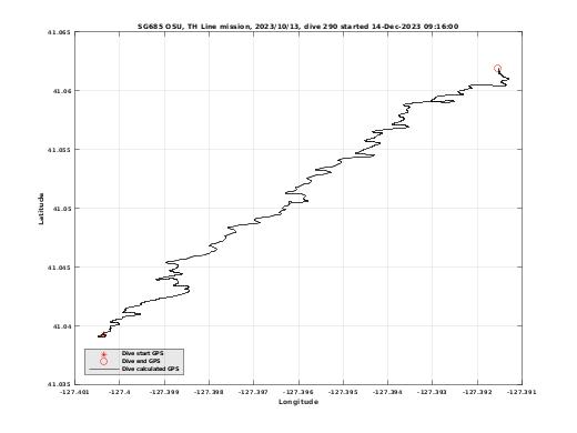 Dive Calculated GPS