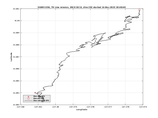 Dive Calculated GPS