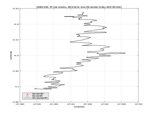 Dive Calculated GPS