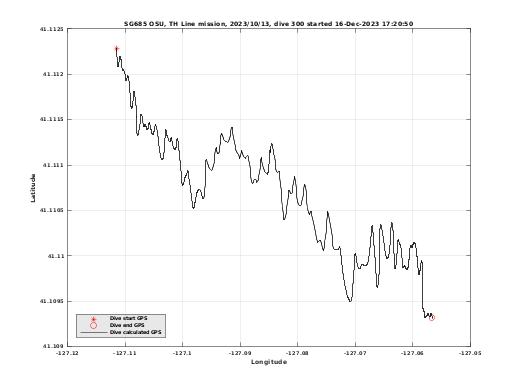 Dive Calculated GPS