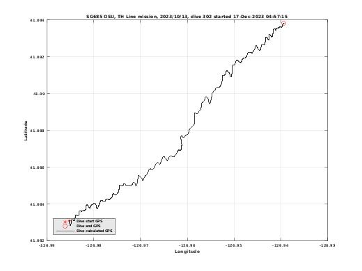 Dive Calculated GPS