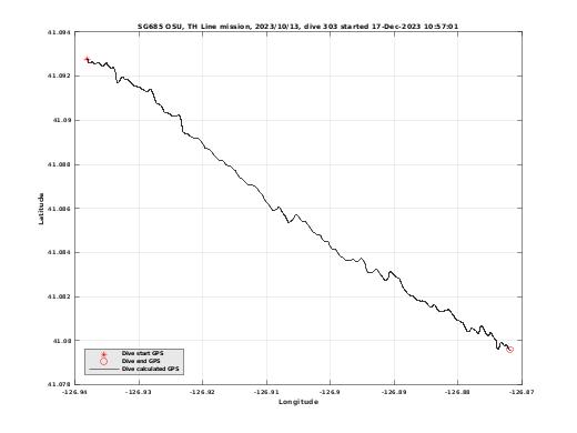 Dive Calculated GPS