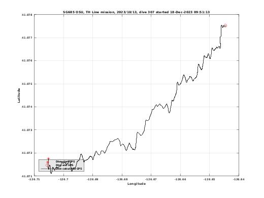 Dive Calculated GPS