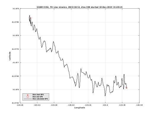 Dive Calculated GPS