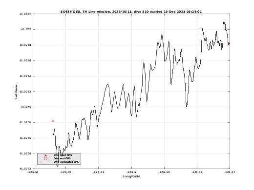 Dive Calculated GPS