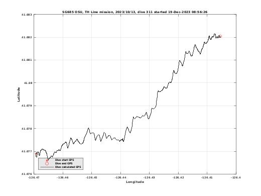 Dive Calculated GPS