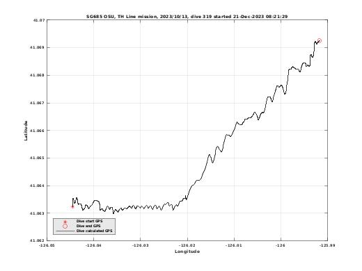 Dive Calculated GPS