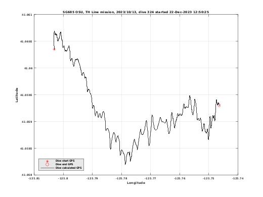 Dive Calculated GPS