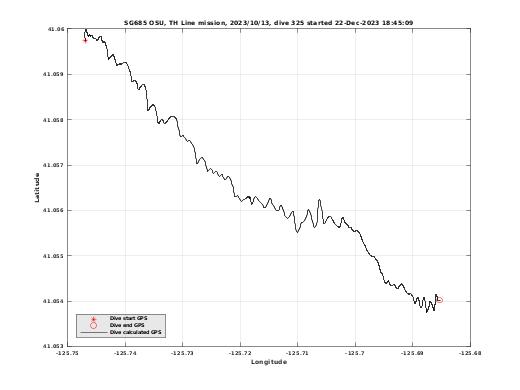 Dive Calculated GPS