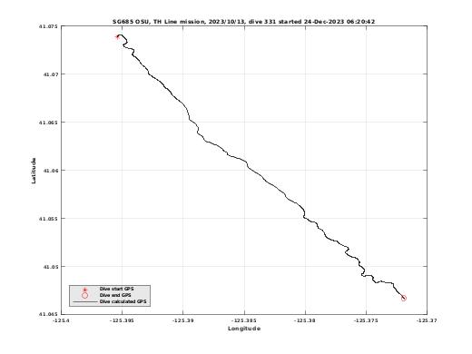 Dive Calculated GPS