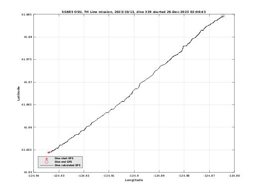 Dive Calculated GPS