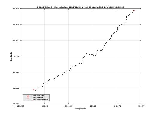 Dive Calculated GPS