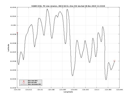 Dive Calculated GPS