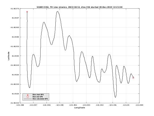 Dive Calculated GPS