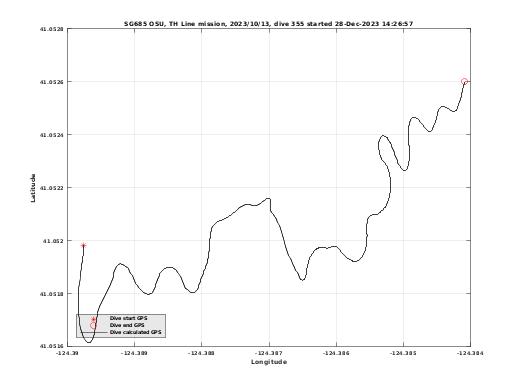 Dive Calculated GPS