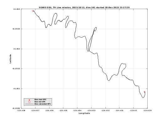 Dive Calculated GPS