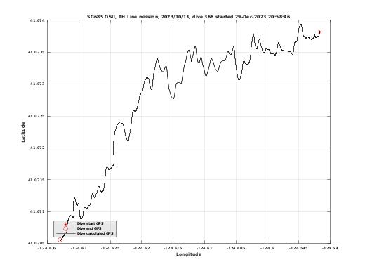 Dive Calculated GPS