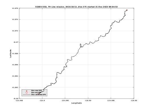 Dive Calculated GPS