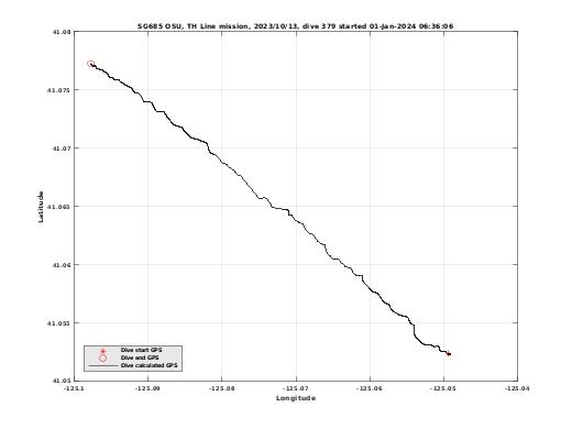 Dive Calculated GPS