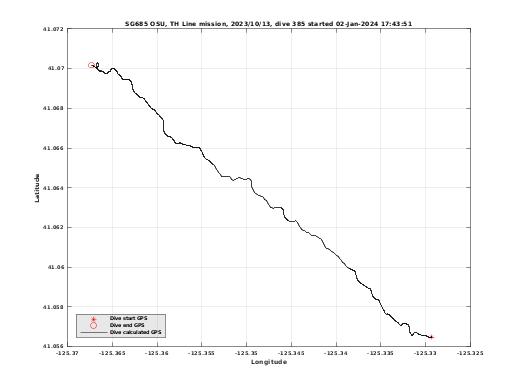 Dive Calculated GPS