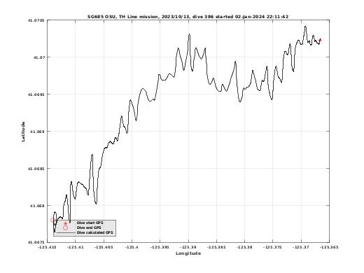 Dive Calculated GPS