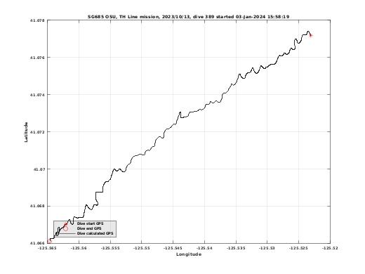 Dive Calculated GPS