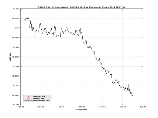 Dive Calculated GPS