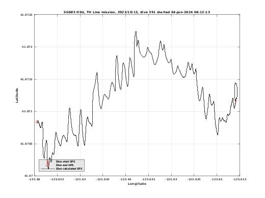 Dive Calculated GPS