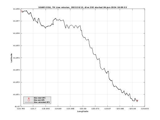 Dive Calculated GPS