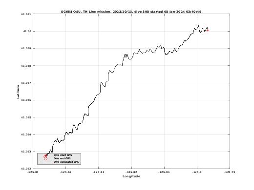 Dive Calculated GPS