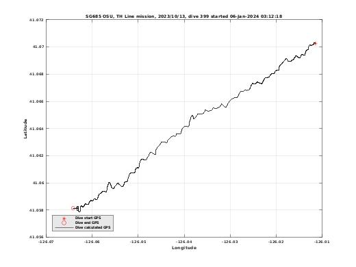 Dive Calculated GPS