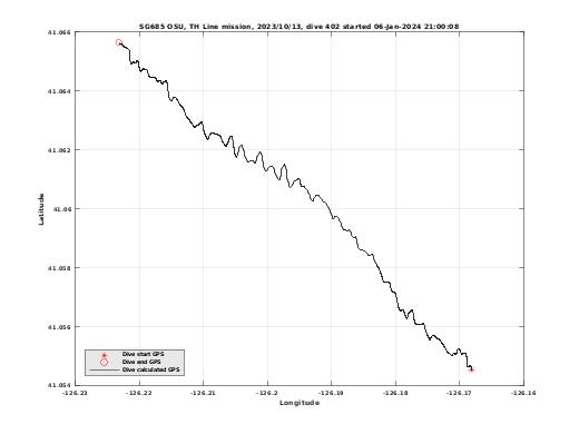 Dive Calculated GPS