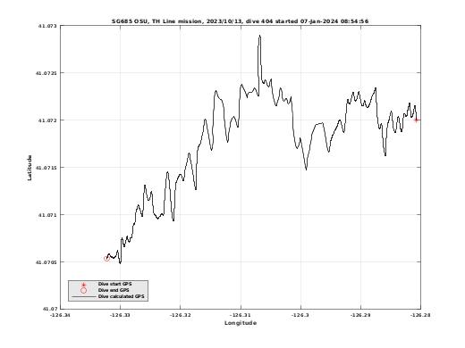 Dive Calculated GPS