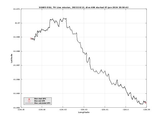 Dive Calculated GPS