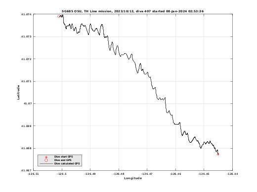 Dive Calculated GPS