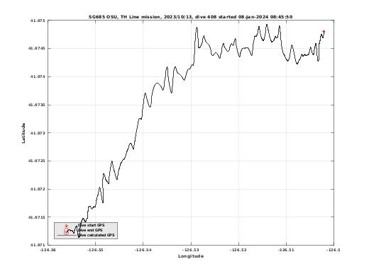 Dive Calculated GPS