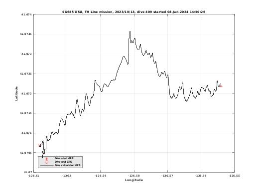 Dive Calculated GPS