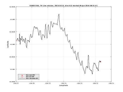 Dive Calculated GPS