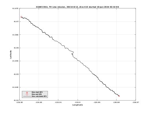 Dive Calculated GPS