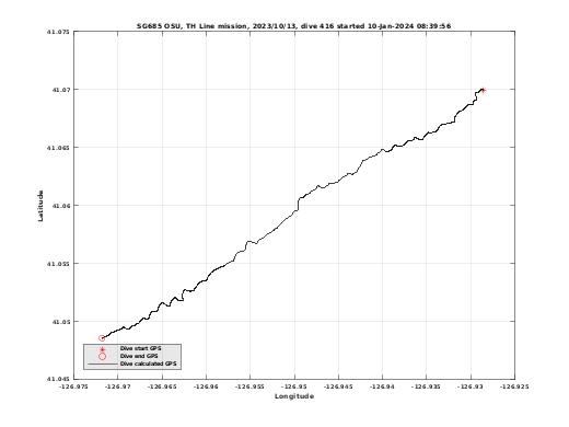 Dive Calculated GPS