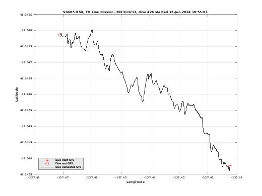 Dive Calculated GPS