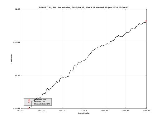 Dive Calculated GPS