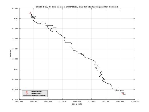 Dive Calculated GPS