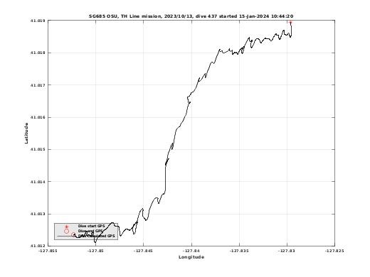 Dive Calculated GPS