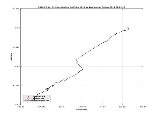 Dive Calculated GPS