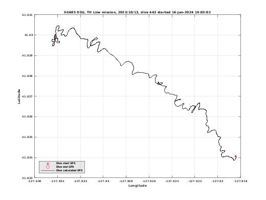 Dive Calculated GPS